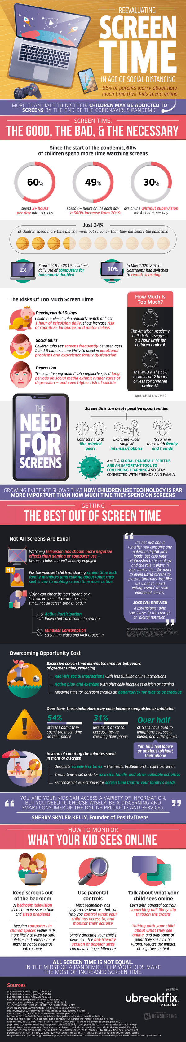 Infographic Screen Time and Its Effects On the Distance Learner