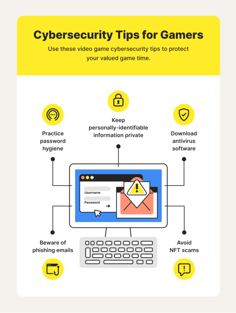 Online Gaming Safety: Top Tips For Parents, Guardians, And Players -  eLearning Industry