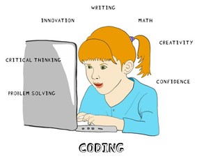 Coding for Kids