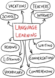 Best Practices for Educators and Parents Integrating Language Learning into Early Education