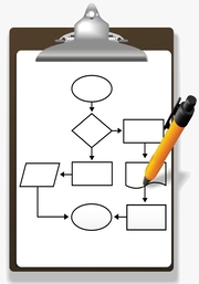 Benefits of Flowcharts and Creating Them for Any School Subject