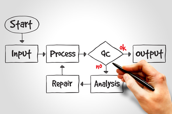 Flowchart Template for Science