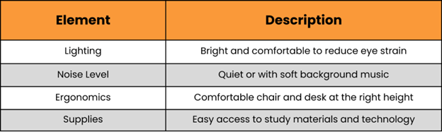 Creating An Ideal Study Space