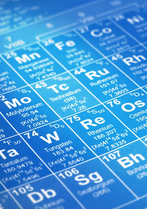 The periodic table of the elements.