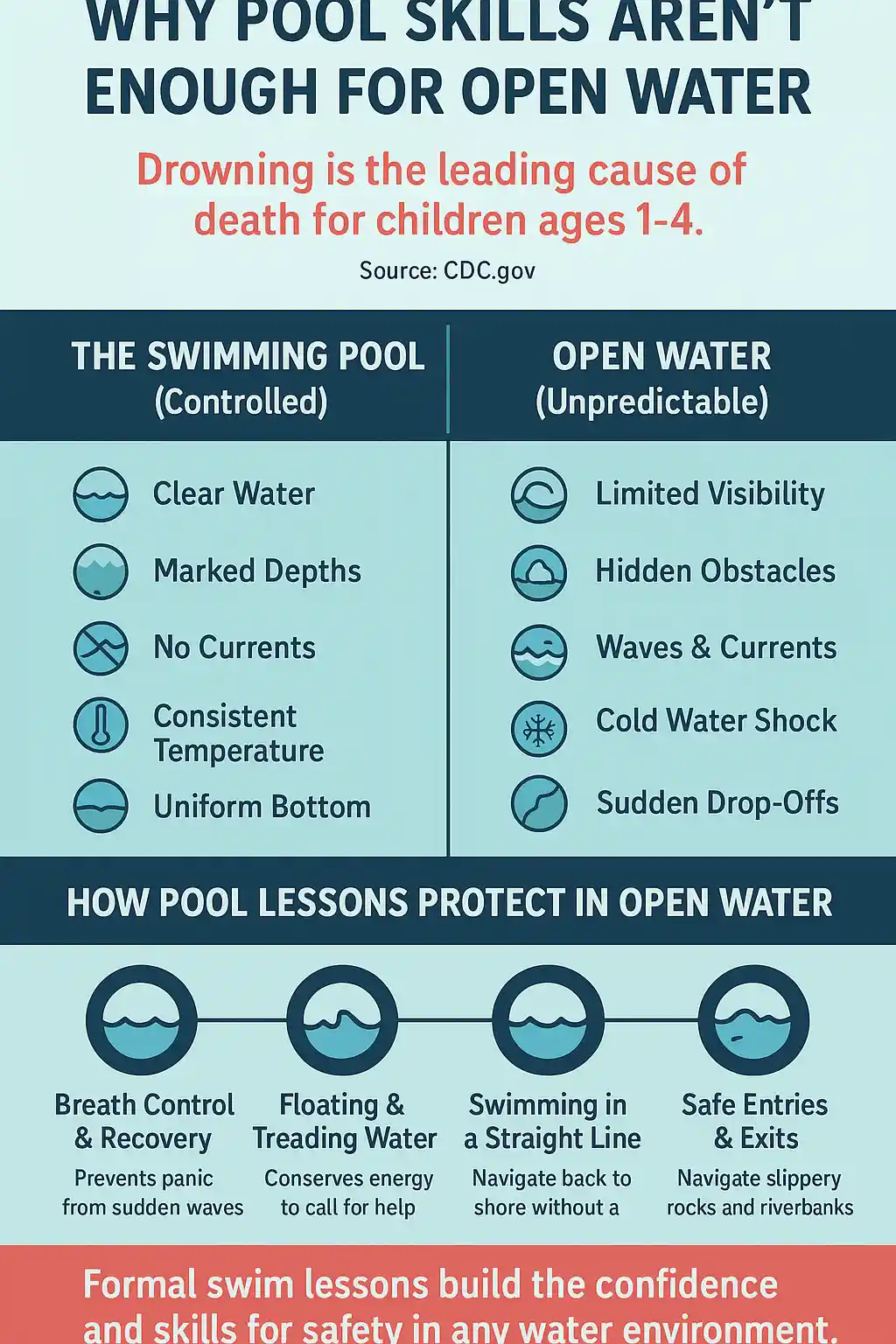 Water Safety - Why pool skills are not enough for open water.